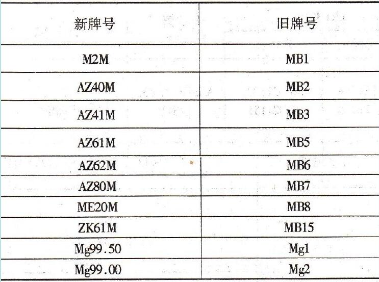 鎂合金新老牌號對照表