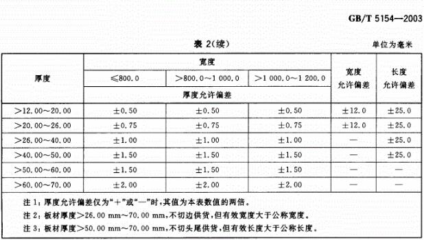 鎂合金公差